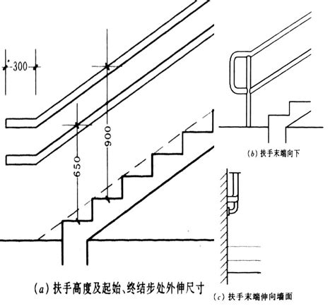 樓梯高度限制